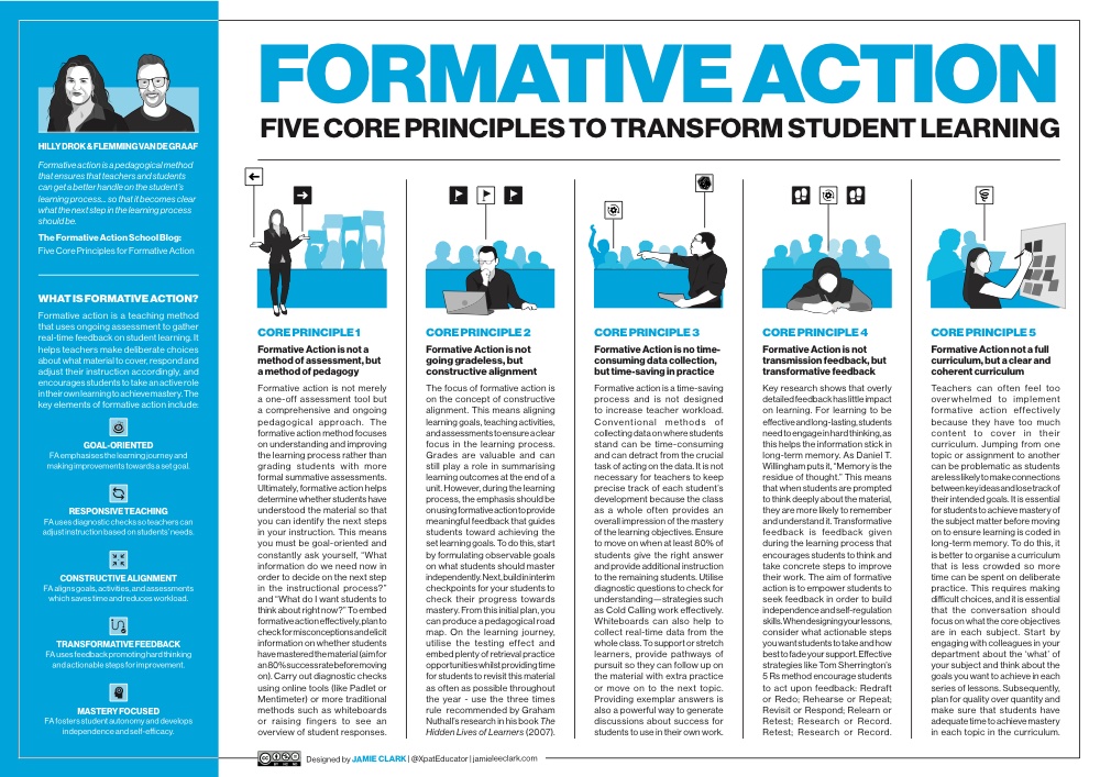 Formative Action poster — five core principles to transform student learning