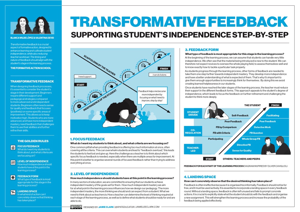 Transformative Feedback poster — supporting student independence step by step